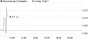 ThyssenKrupp Aktie | Analysen | News | Kurse | Charts | Diskussionen | WKN 750000, ISIN DE0007500001 | aktiencheck.de